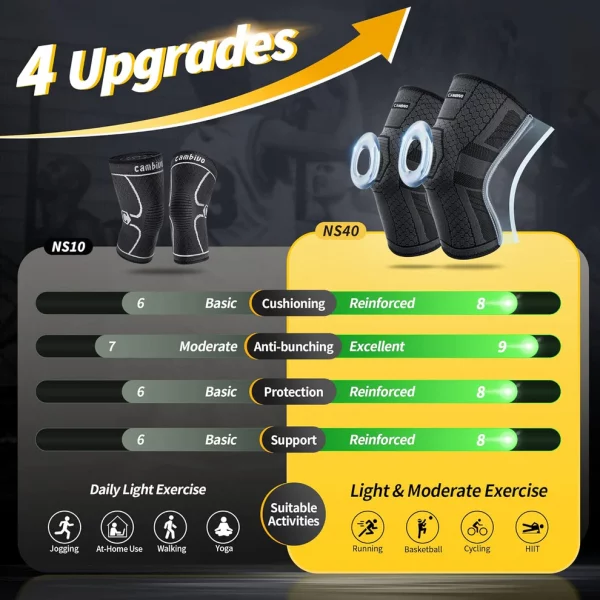 ORTHOUP™ Knee Brace: Support and Relief for Knee Pain - Image 3